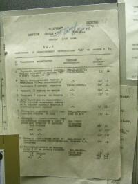 
Kalashnikov Weapons Museum. Pic.5-9 Top secret document: Plan of AK-47 mass production arrangements 

 